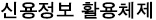 νſ̿롤Ȳ ȸû