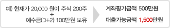 ) 簡 20,000  ֽ 200 + (D+2) 100  > 򰡱ݾ 500, Ⱑɱݾ 1,500